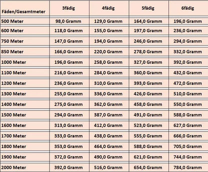 Berechenbarer Optimismus